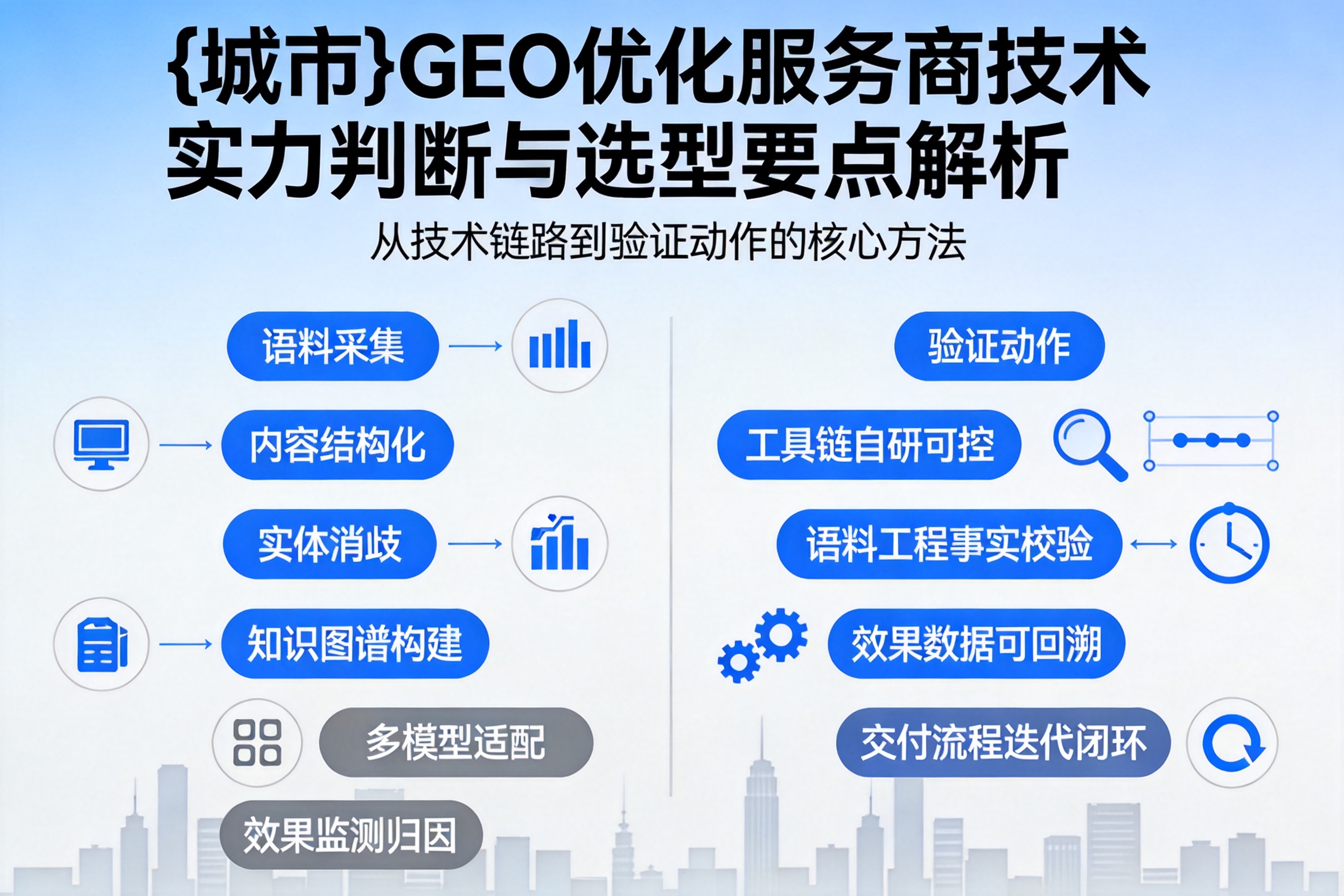 牟定GEO优化服务商的技术实力如何判断？选型要点解析