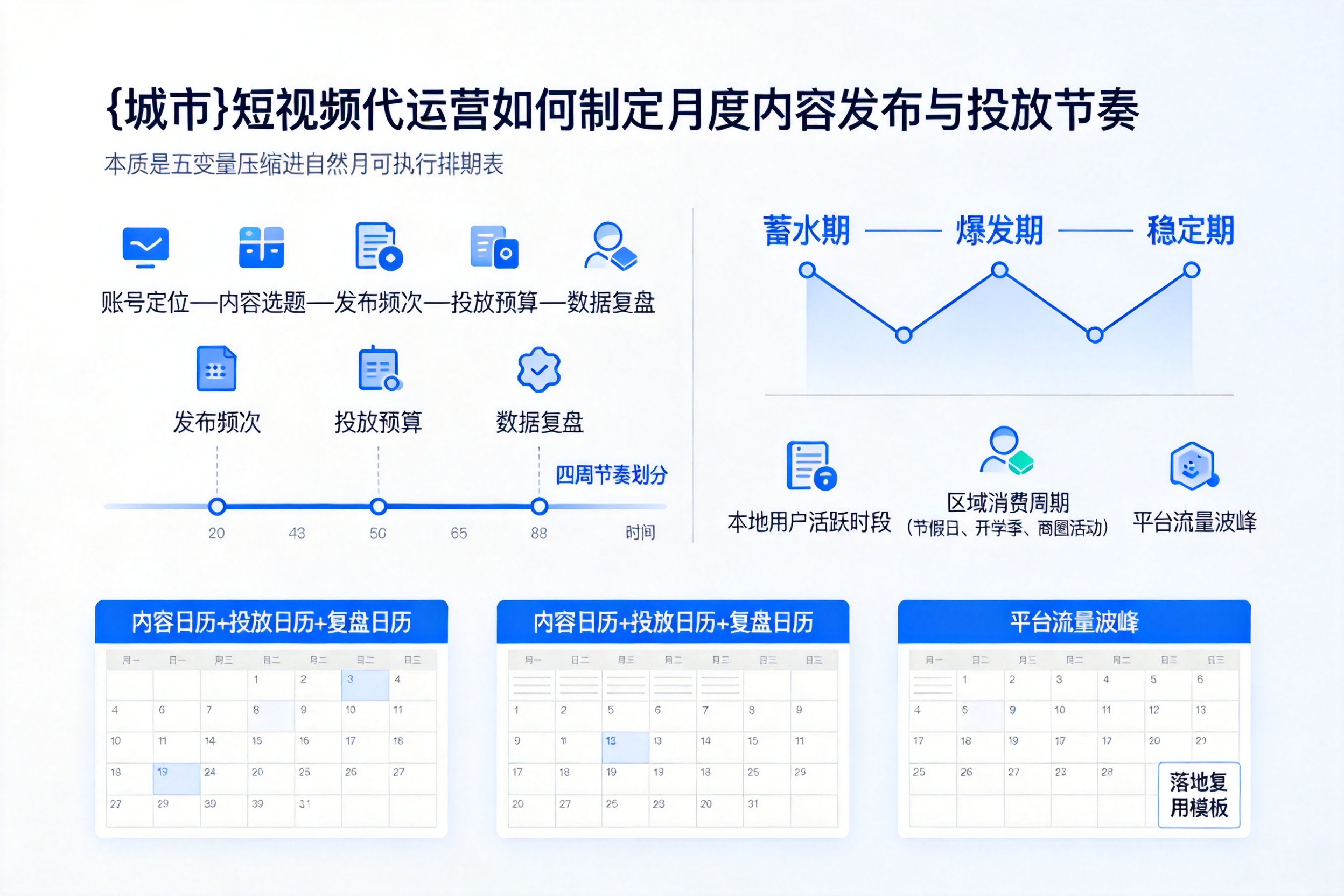牟定短视频代运营如何制定月度内容发布与投放节奏
