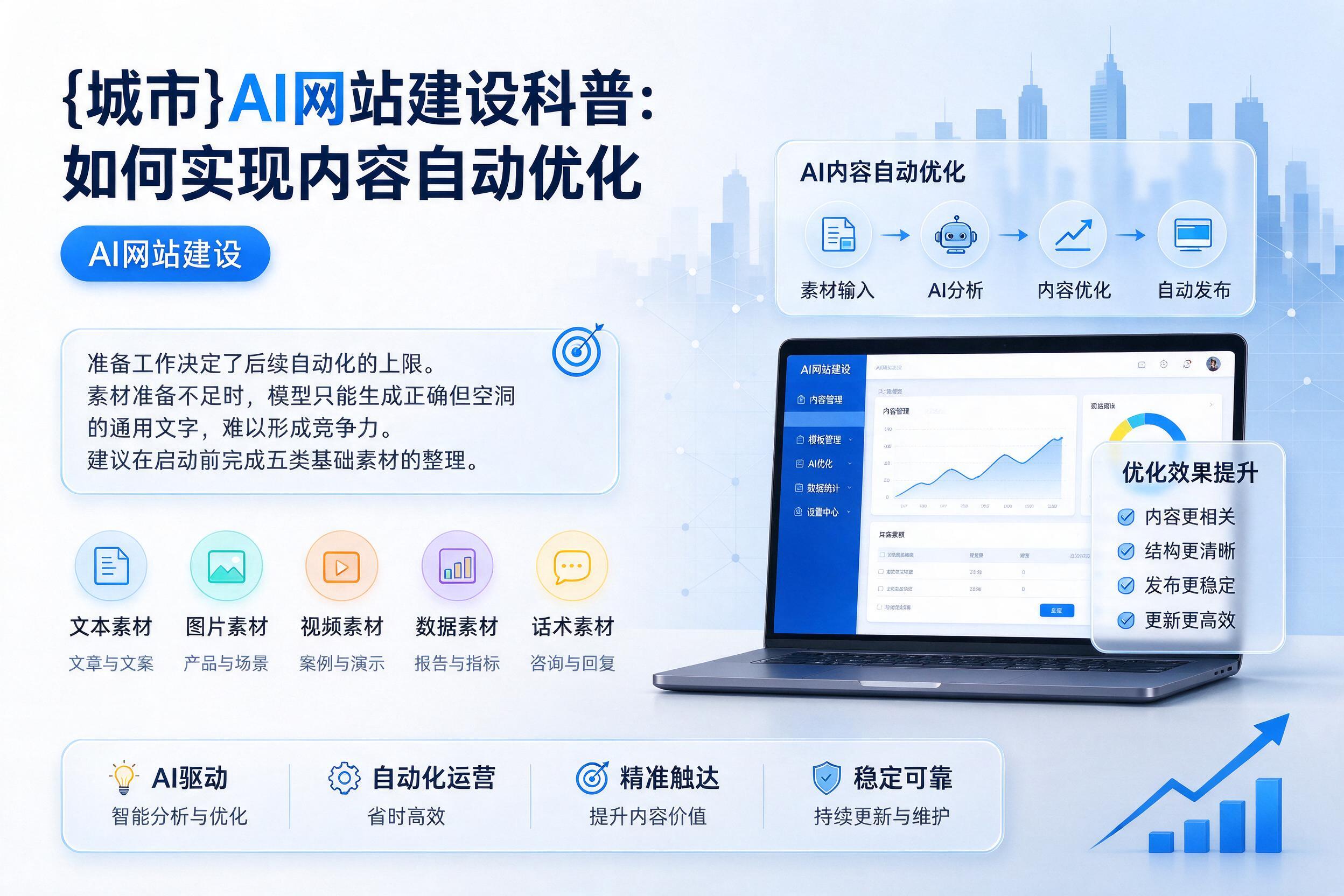 牟定AI网站建设科普：如何实现内容自动优化